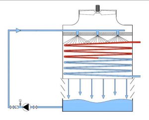 EWK C Technical Diagram