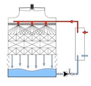 EWK I Technical Diagram