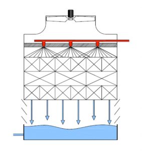 EWK Technical Diagram